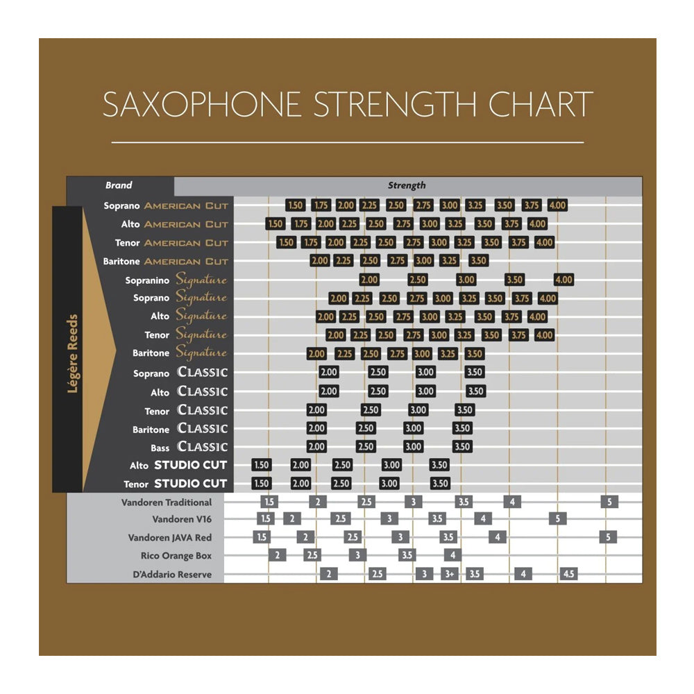 Pisak Legere za bariton saksofon Signature 2.50