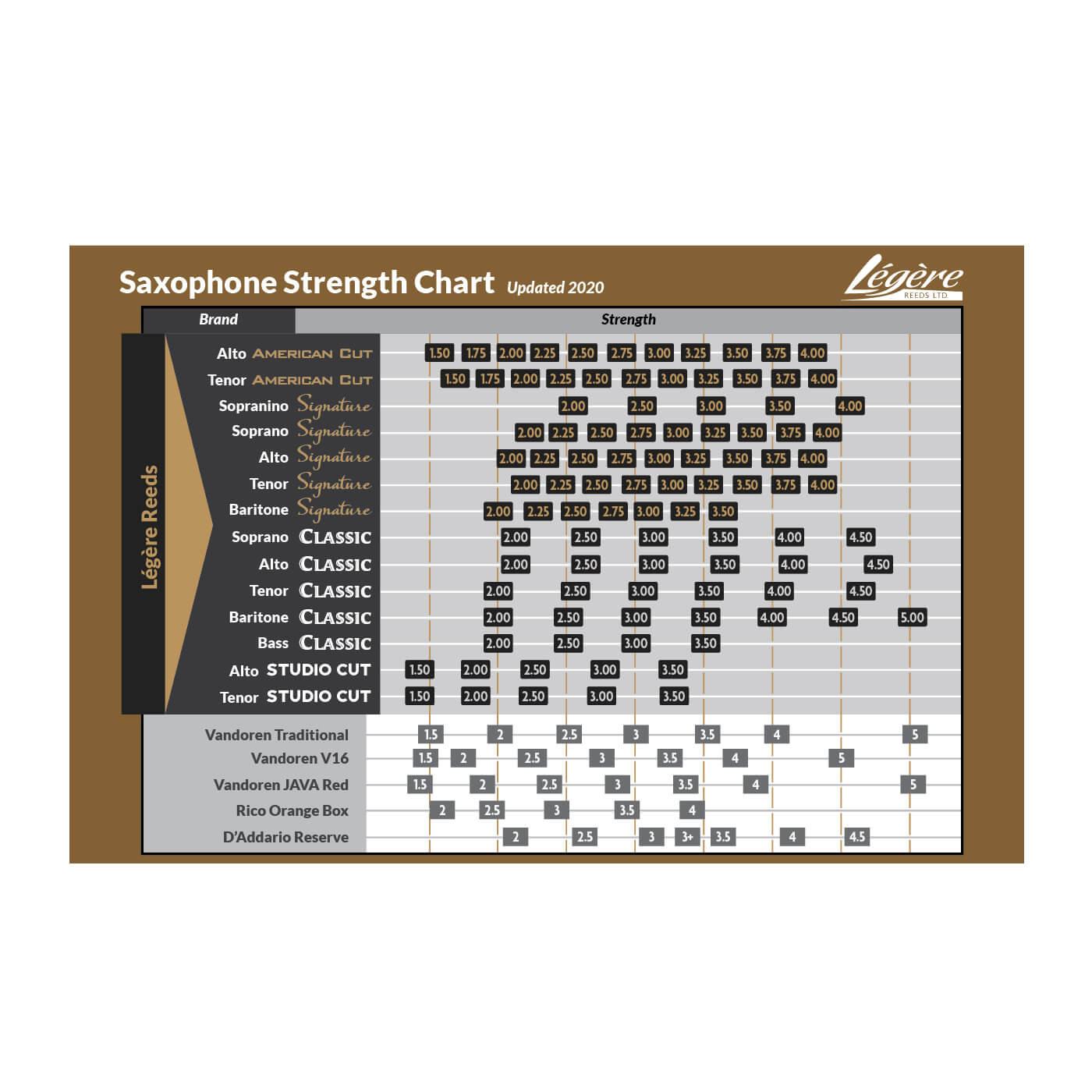 Pisak Legere za tenor saksofon Signature 4.00