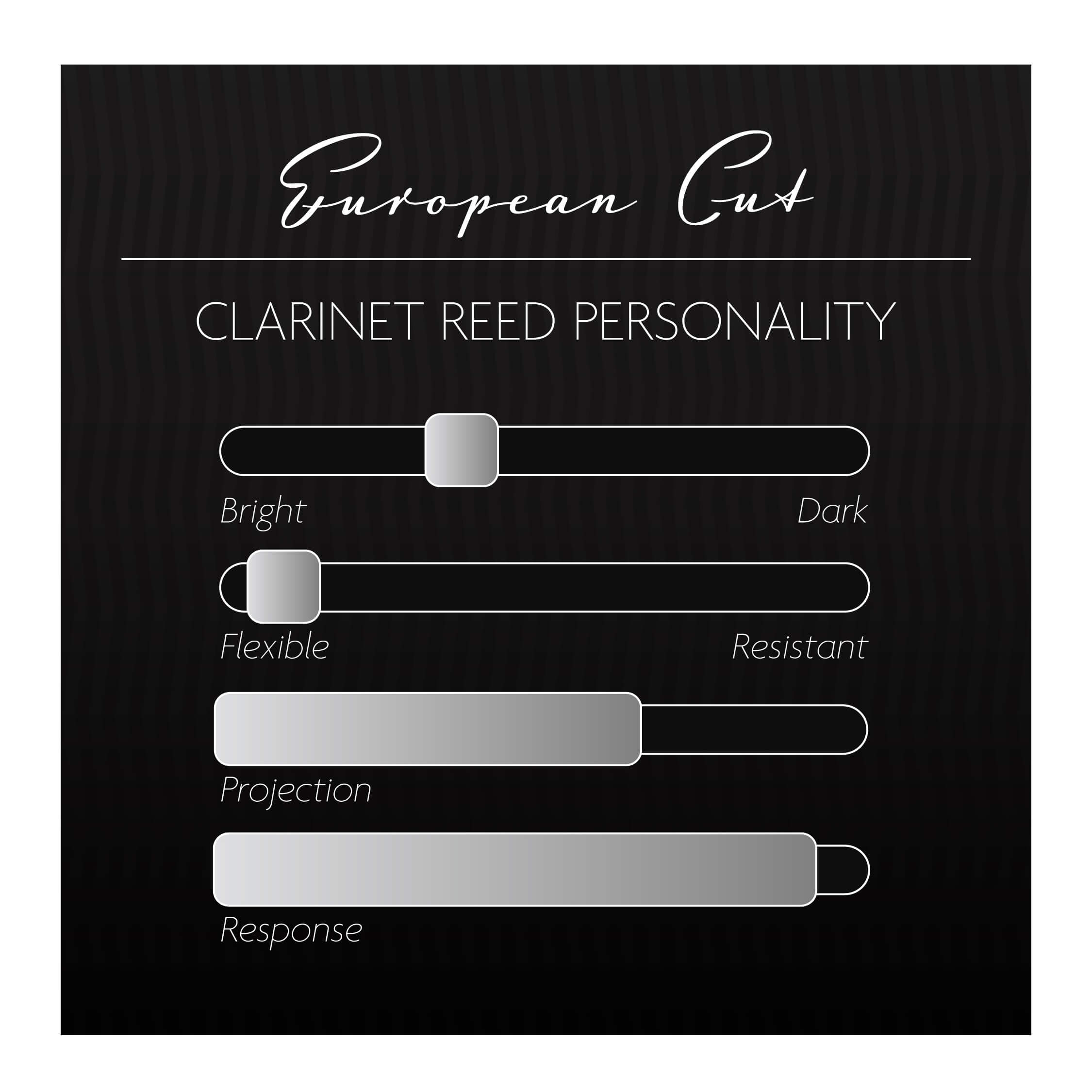 Pisak za Bb klarinet Legere European Cut 3.50