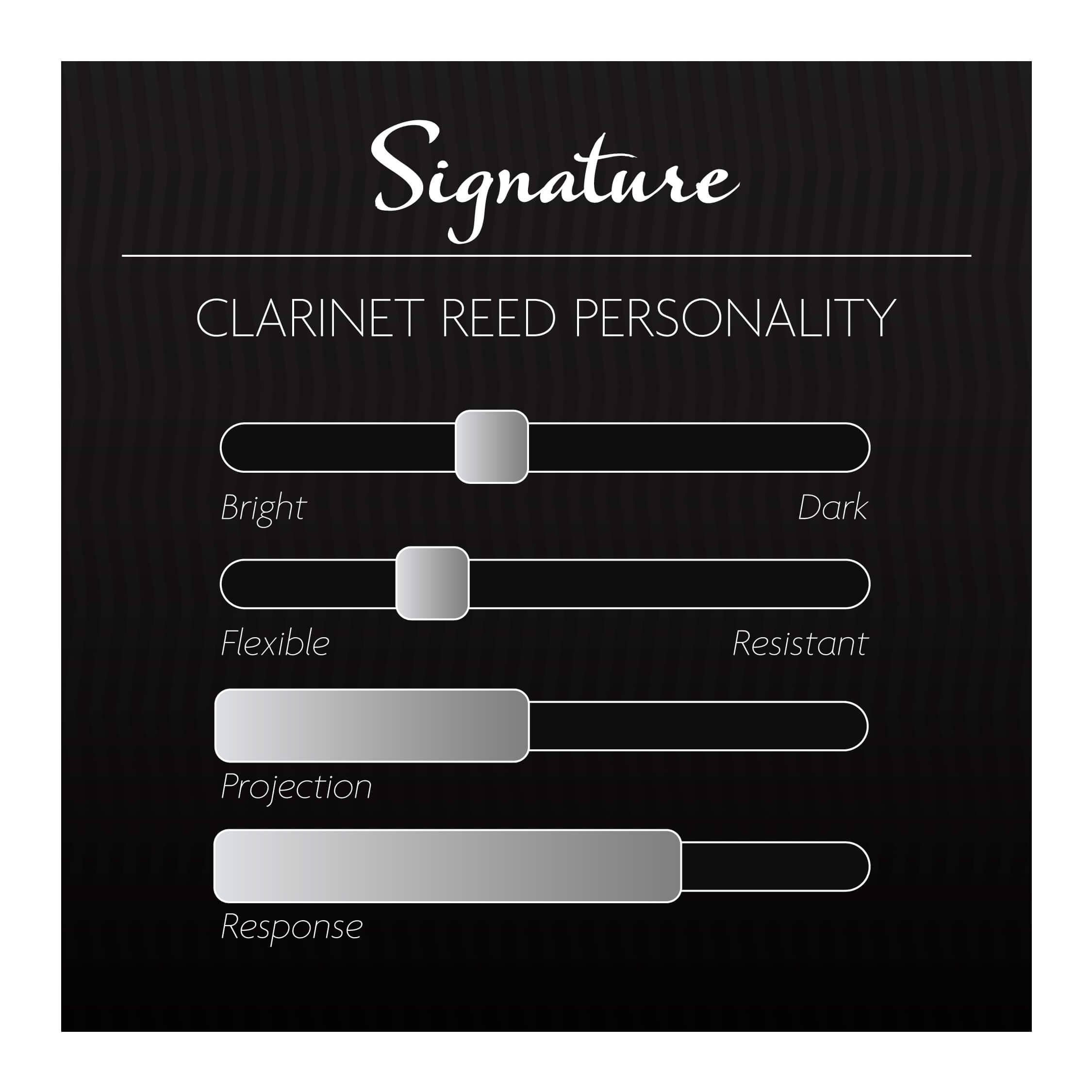 Pisak za Bb klarinet Legere Signature 2.00