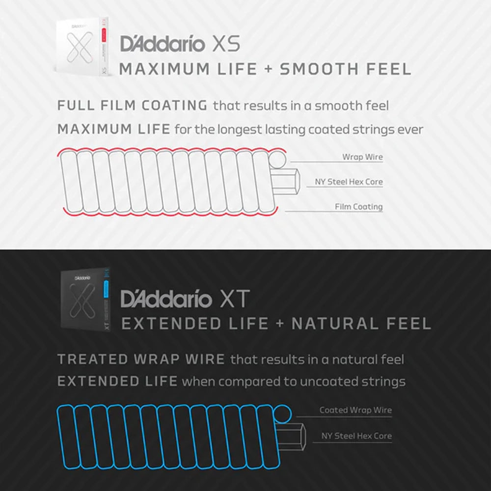 D’Addario XS Phosphor Bronze žice za mandolinu – Light (10–38)