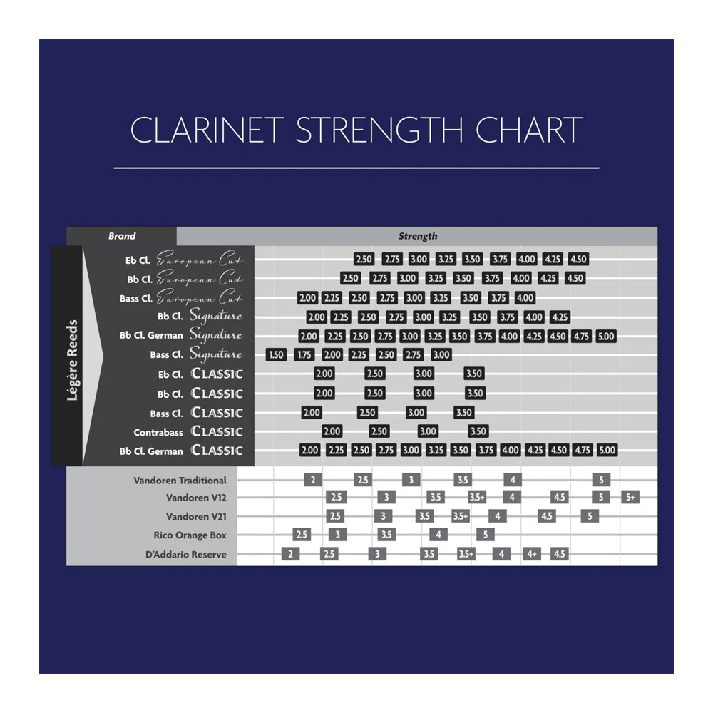 Pisak za Bb klarinet Legere European Cut 2.50