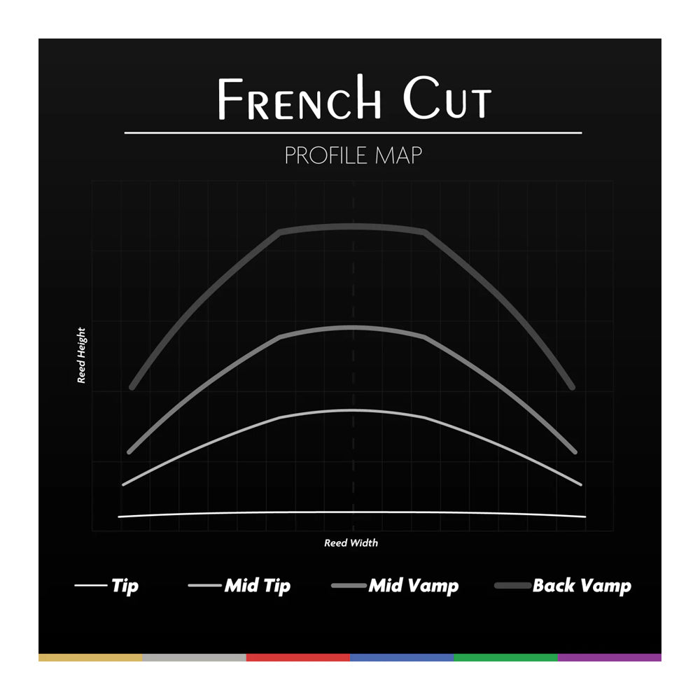 Pisak za Bb klarinet Legere French Cut 3.25
