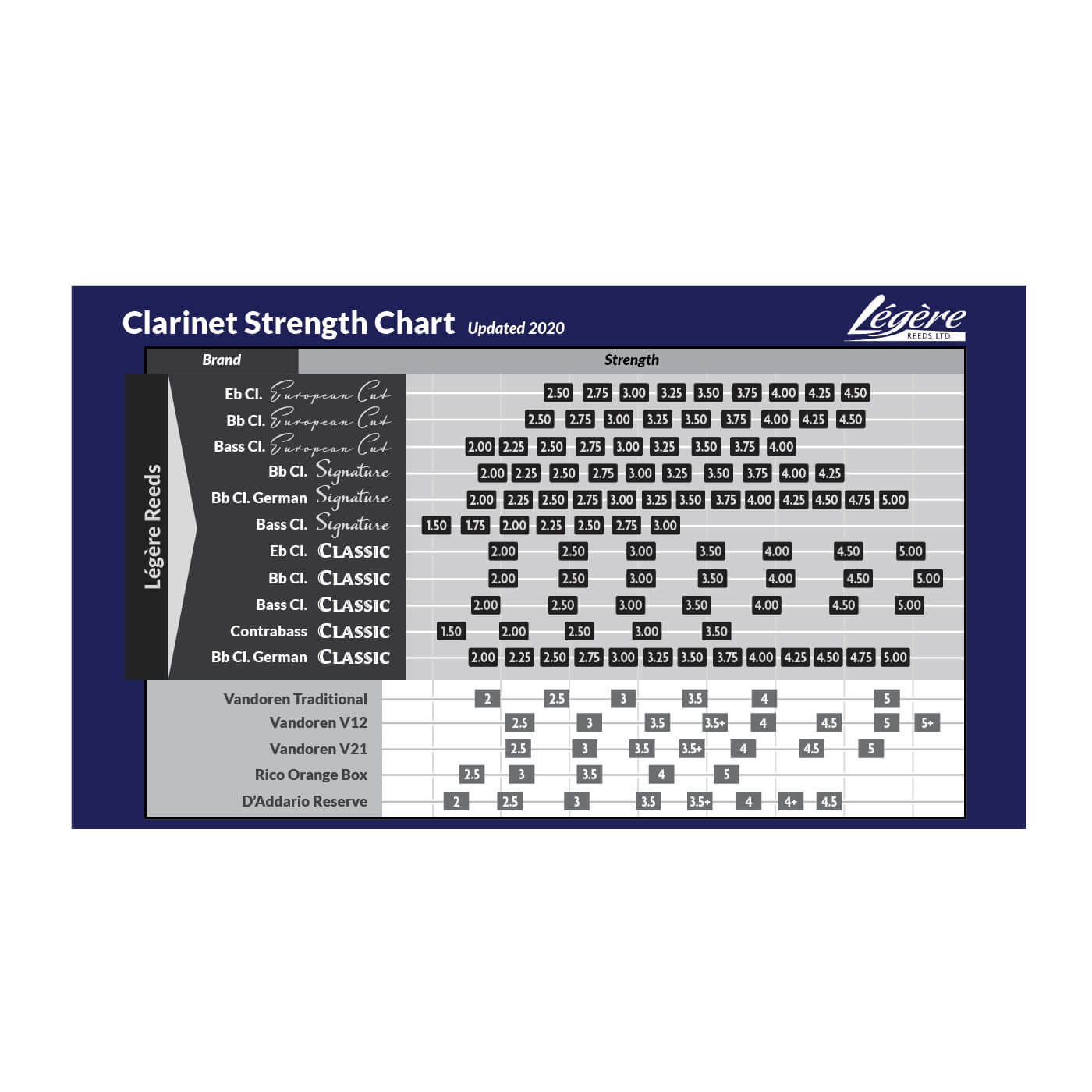 Pisak za Bb klarinet Legere European Cut 4.25